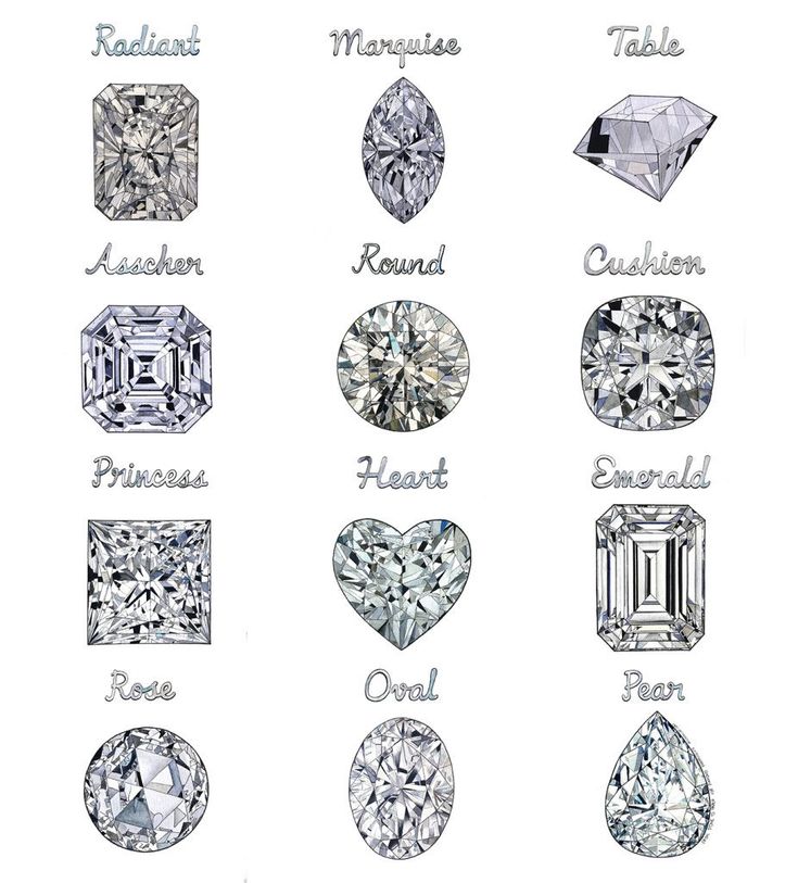 Popular Moissanite Cuts